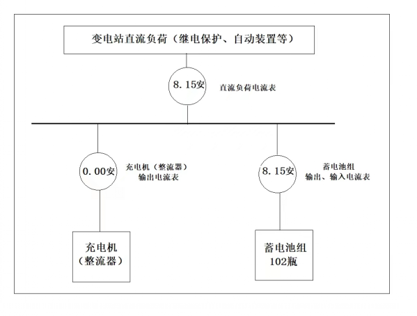變電站蓄電池_conew1.png