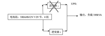 UPS并機(jī)系統(tǒng)共用電池組利弊分析_conew1.png