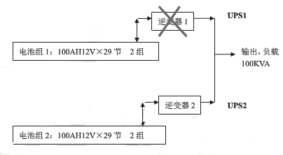 UPS并機(jī)系統(tǒng)共用電池組利弊分析2_conew1.png