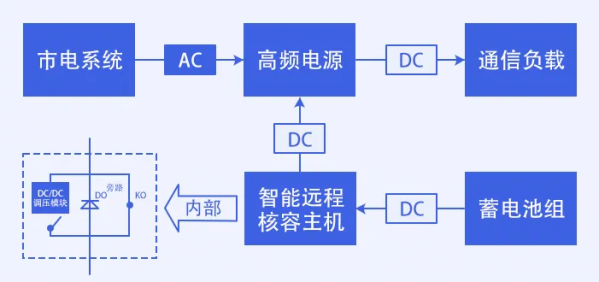 蓄電池核容技術(shù)的不同方案_conew1.png