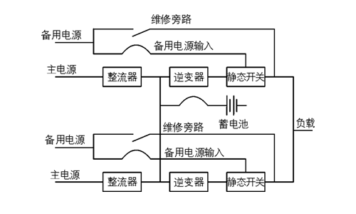 UPS并機(jī)共享電池組方案